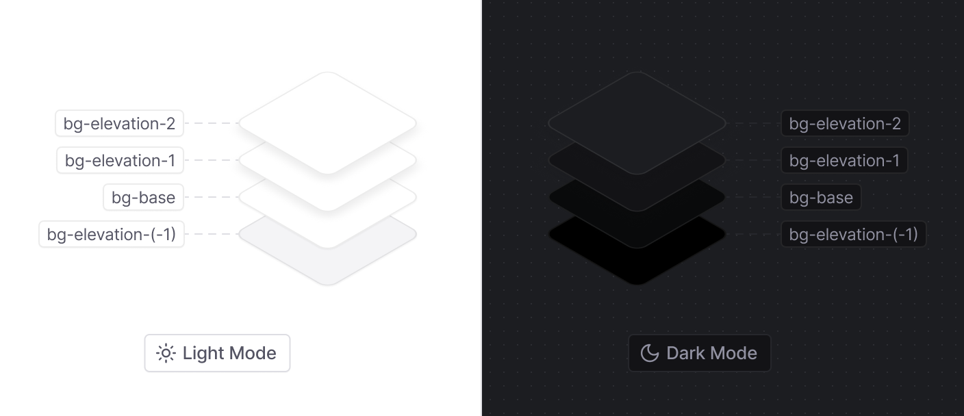 Theme Figma